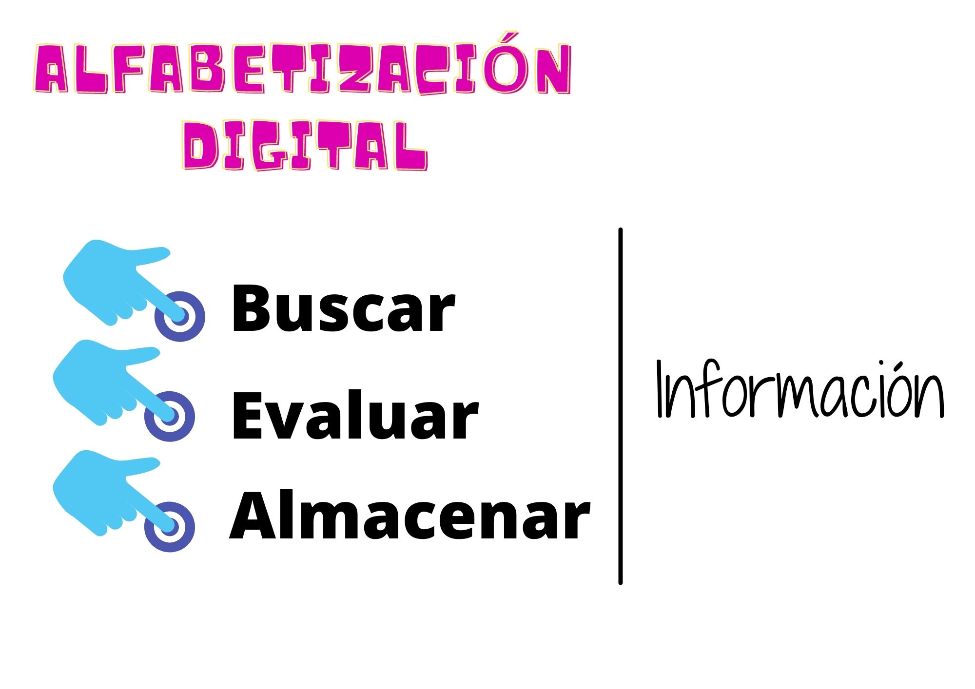 Concepto de alfabetización digital. infografía