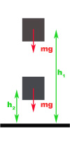 variación de energía