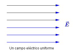 Campo eléctrico uniforme