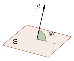 vector superficie