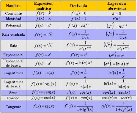 6. Derivadas. Aplicaciones | PAU_MA - Tema 2.4: Resumen De Las Unidades ...