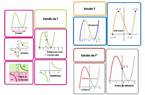 Estudio de funciones