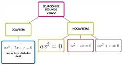 Ecuaciones de segundo grado