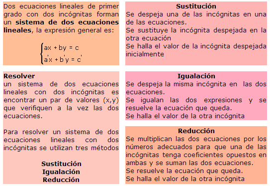 Sistemas de ecuaciones
