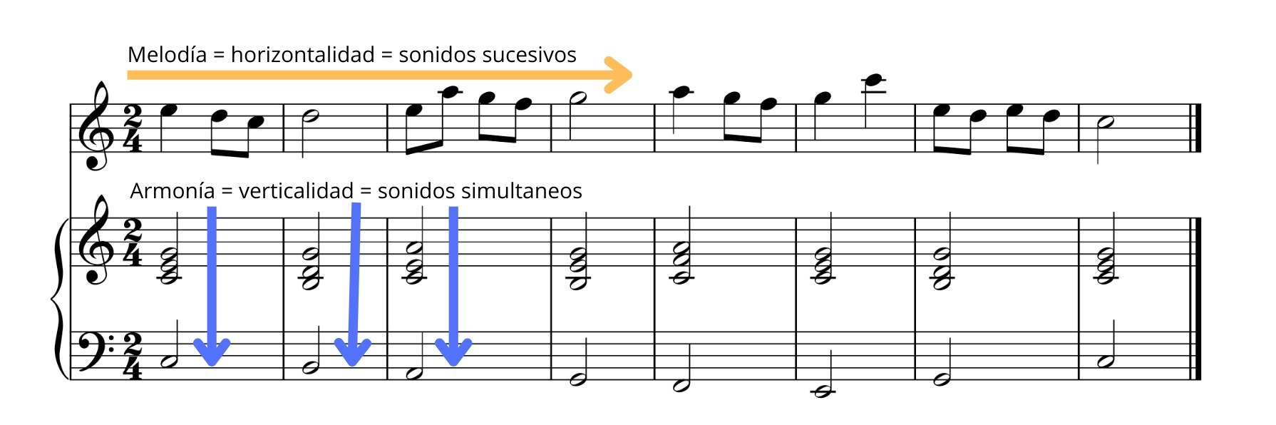Melodía de Veintidós.