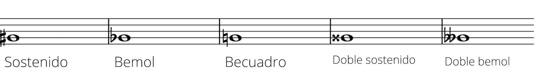 Alteraciones. Alteraciones.