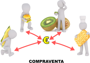 Compraventa
