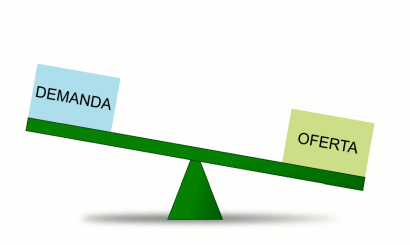 Demanda y desempleo