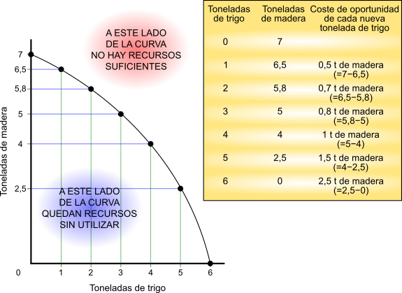 Frontera de posibilidades de producción