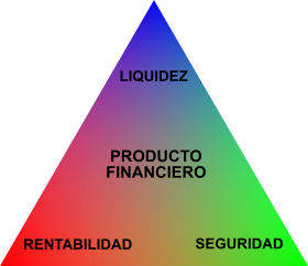 Producto financiero