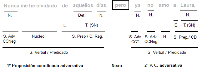 Análisis completo