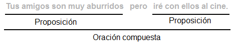 Proposiciones