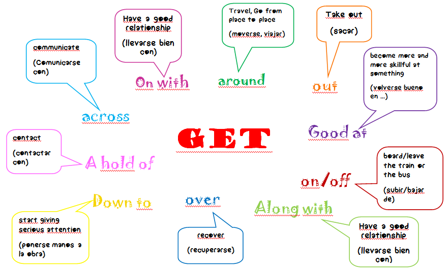get
