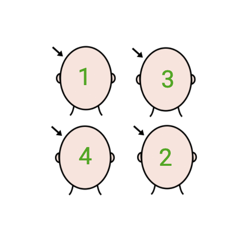 La imagen muestra cuatro cabezas numeradas del uno al cuatro.