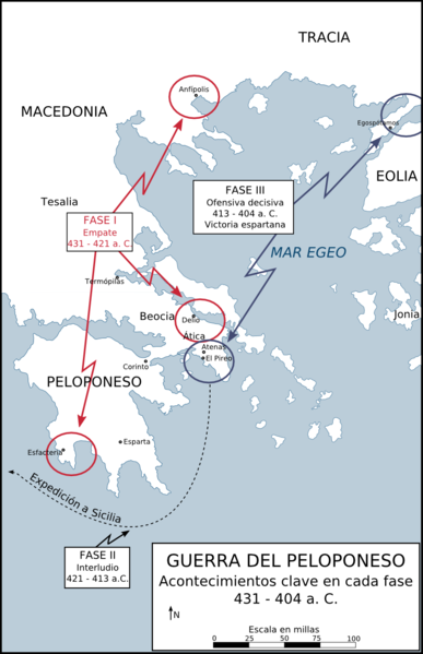 Fases Guerra Peloponeso