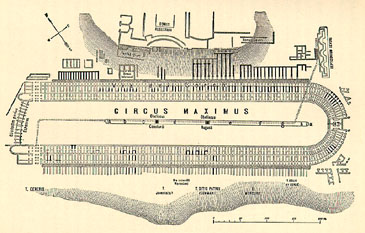 Circo Máximo de Roma