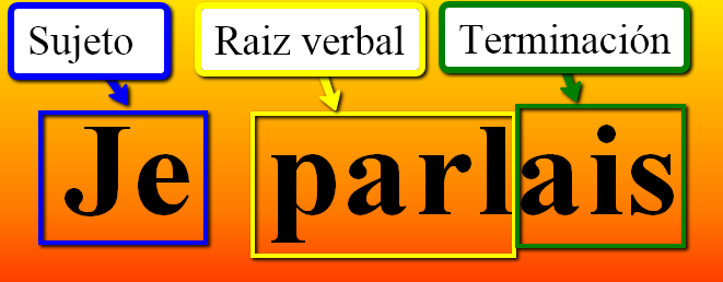 Formación del imperfecto