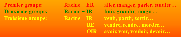 Groupes verbaux