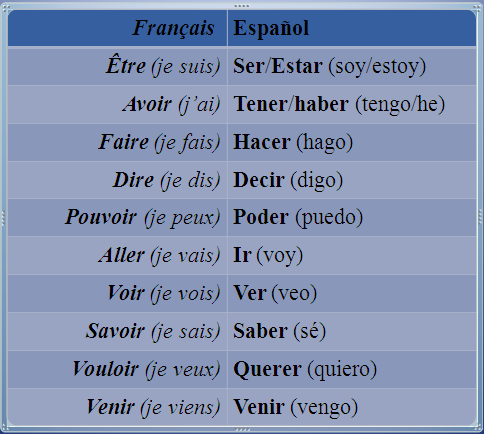 Verbos del tercer grupo