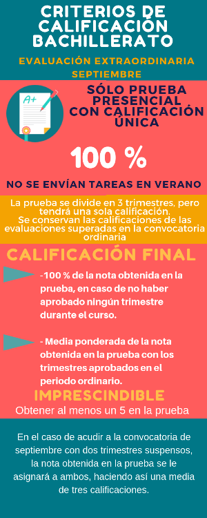 Criterios de calificación evaluación extraordinaria