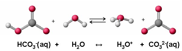  Teoría de Brönsted- Lowry | QU2 - Tema : Reacciones ácido-base:  Ácidos y bases