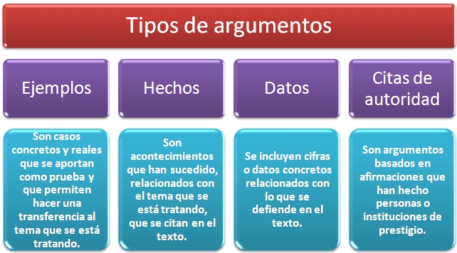Argumentos Argumentos