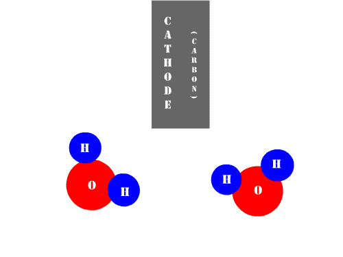 electrolisis agua