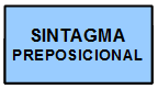 SPrep