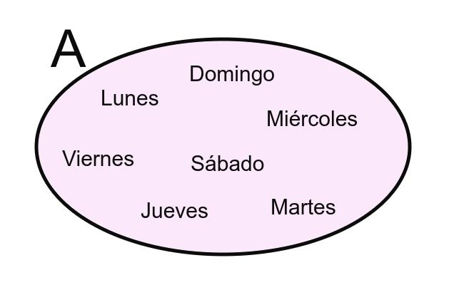 Diagrama de Venn.
