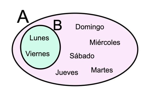 Subconjunto.