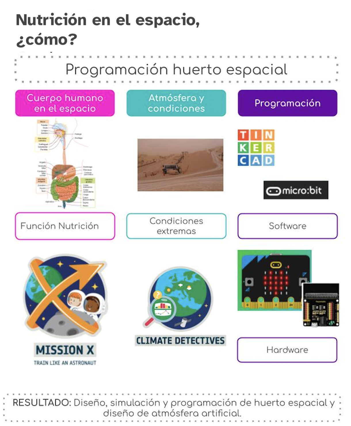Esquema REA 3