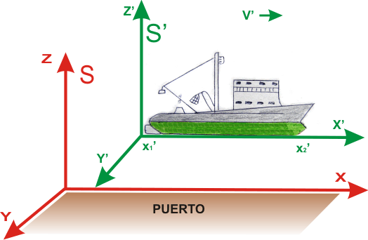Contracción de longitudes
