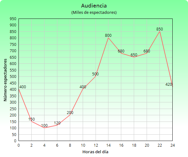 Audiencia