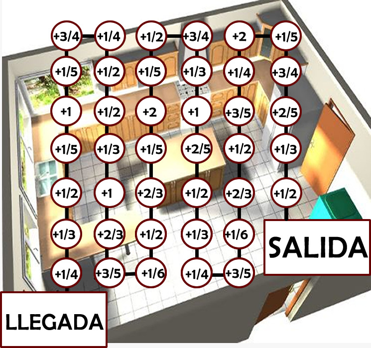 Tablero cocina