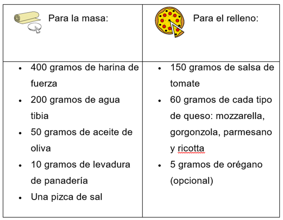 Para la masa: 400 gramos de harina de fuerza 200 gramos de agua tibia 50 gramos de aceite de oliva 10 gramos de levadura de panadería Una pizca de sal  Para el relleno: 150 gramos de salsa de tomate 60 gramos de cada tipo de queso: mozzarella, gorgonzola, parmesano y ricotta 5 gramos de orégano (opcional)