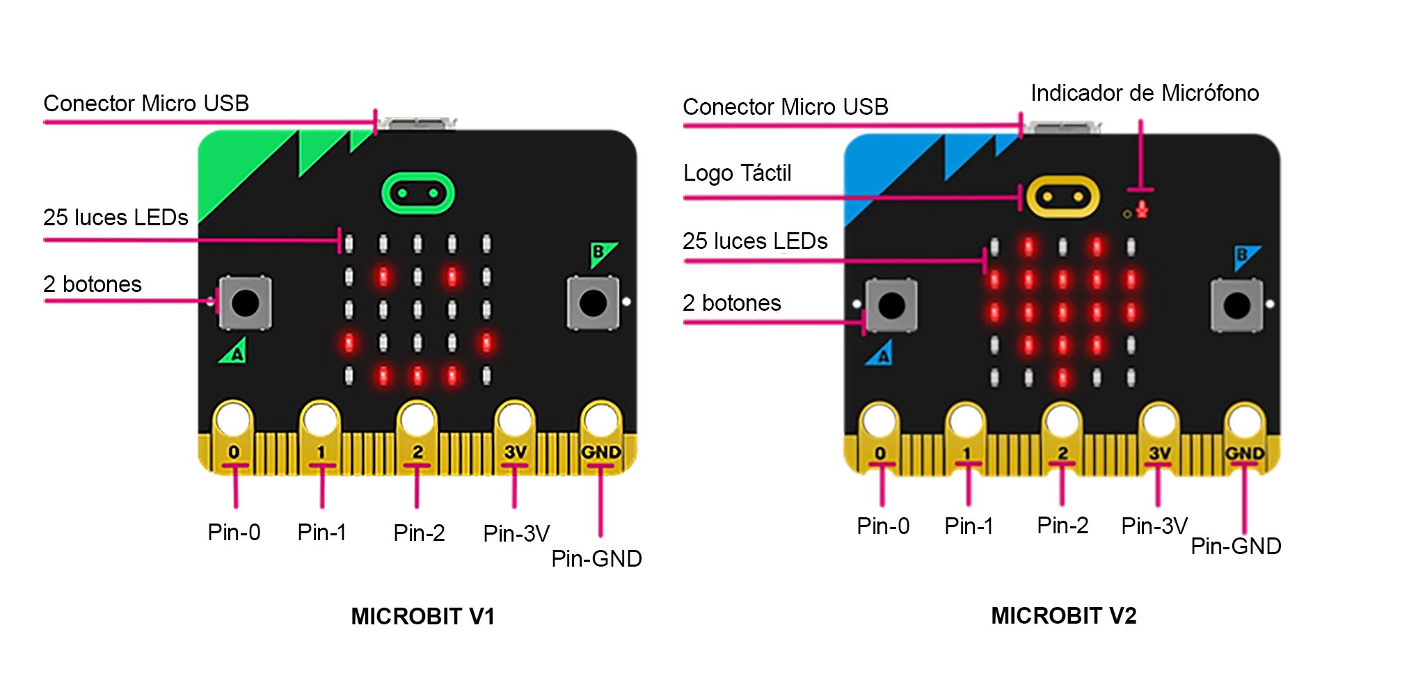 Microbit V1 V2 Frontal