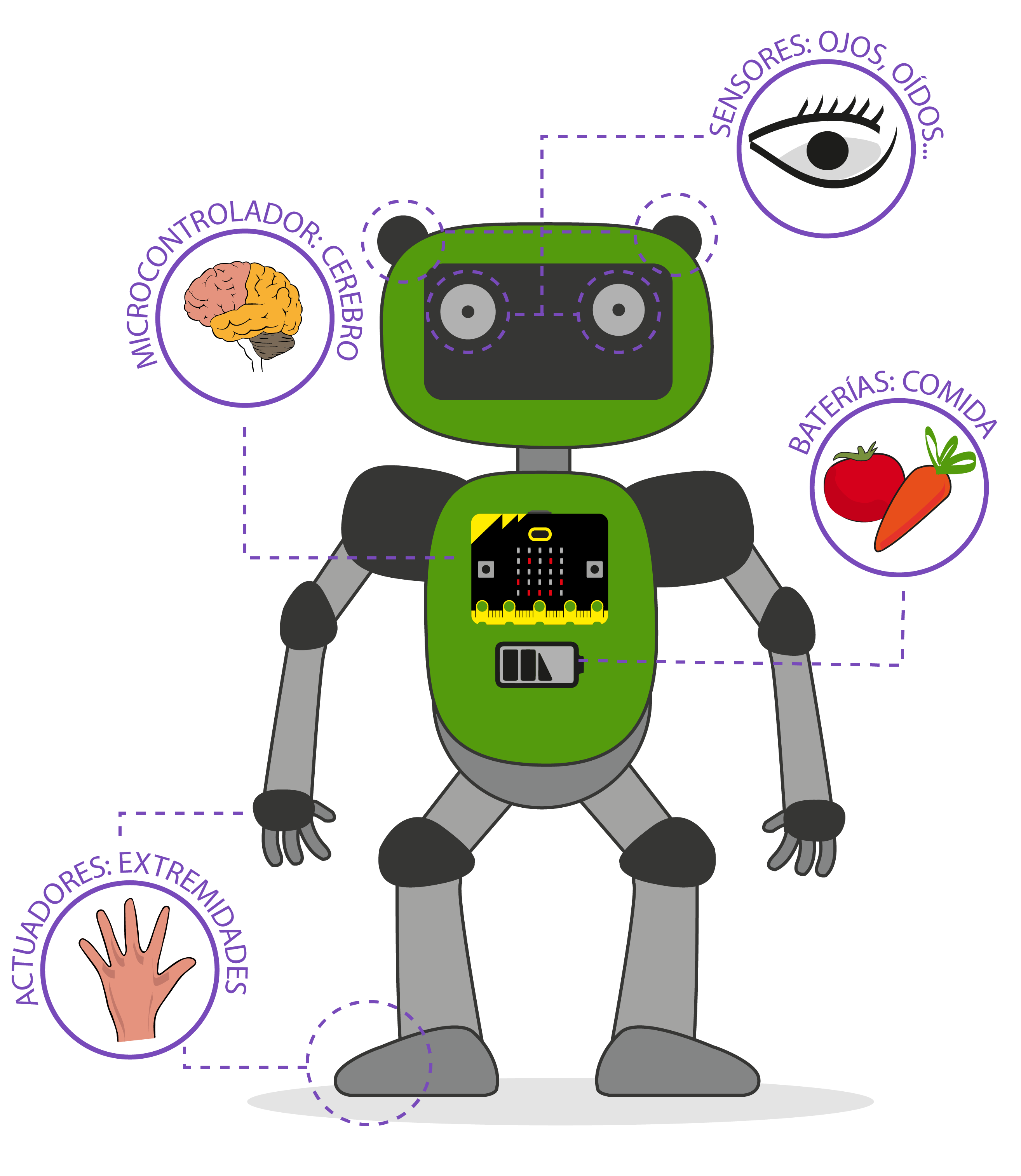 Analogía entre los humanos y los robots con el sistema de relación humano en un robot