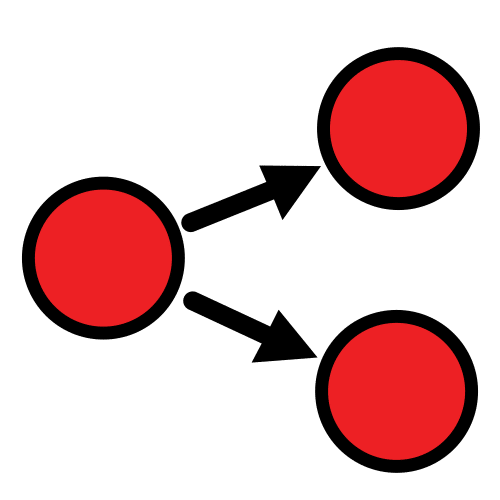 Círculo rojo del que salen dos flechas. Al final de cada flecha hay un círculo rojo como el primero.