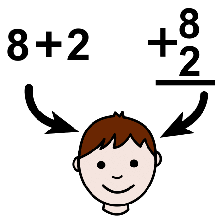 Una cabeza y dos operaciones matemáticas una puesto horizontalmente y otra verticalmente