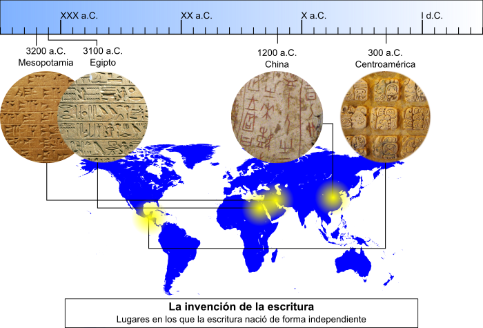 La invención de la escritura