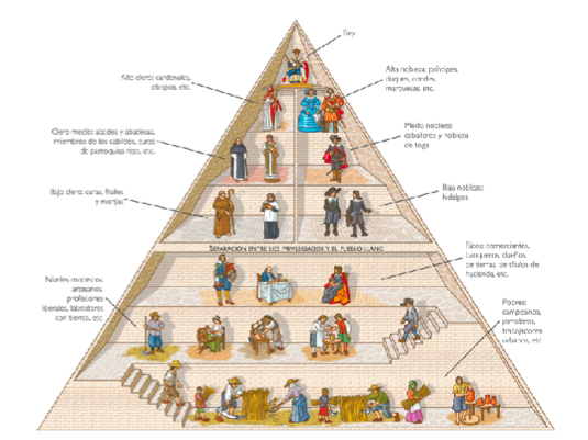 Sociedad Estamental