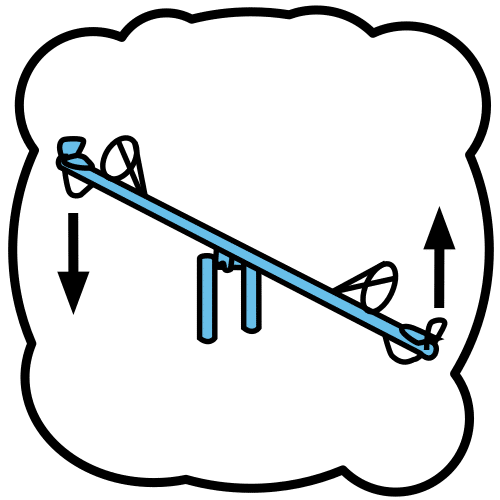 La imagen muestra un balancín moviéndose arriba y abajo.