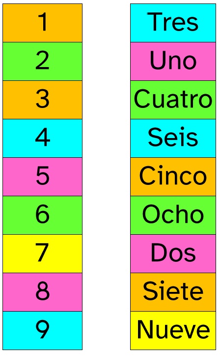 La imagen muestra una tabla con la grafía de los números y el nombre