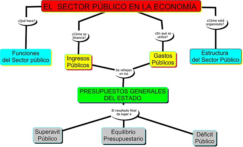 Mapa conceptual