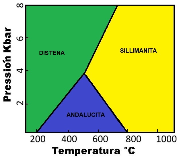 Diagrama de fases