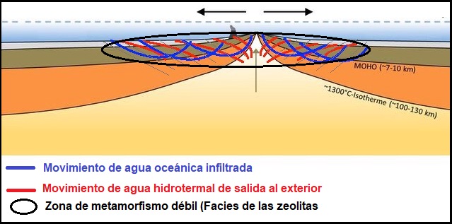Metamorfismo de fondo oceánico