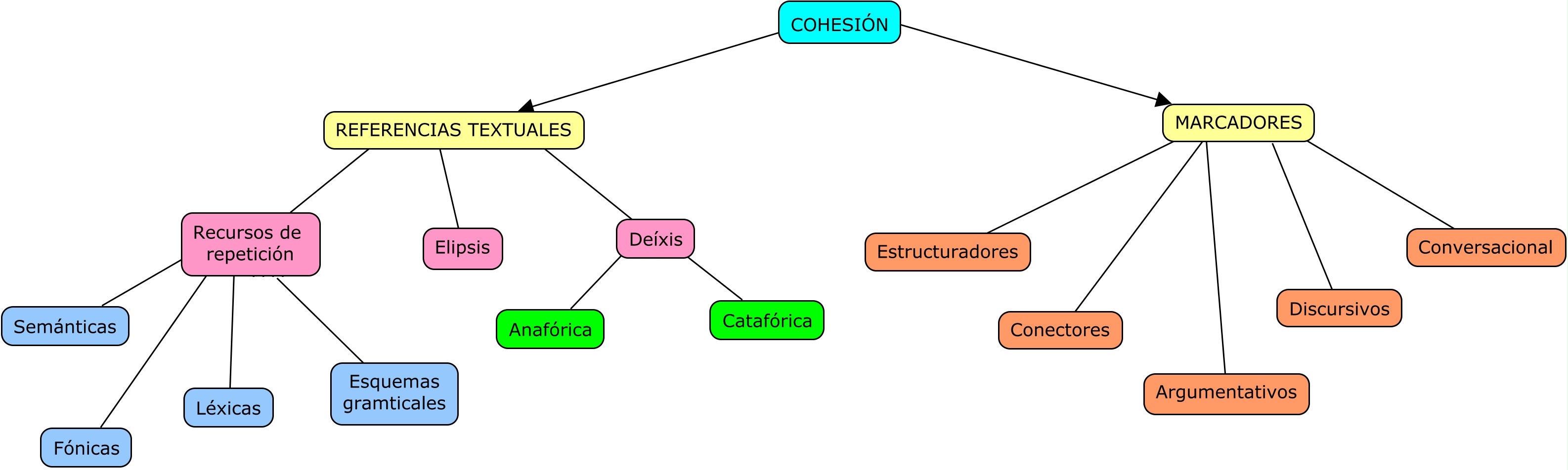 cohesión