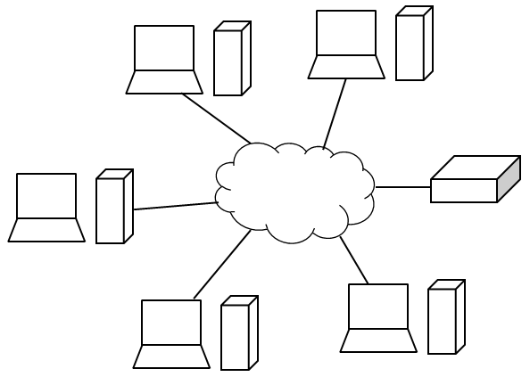 Fat cliente - Thin server