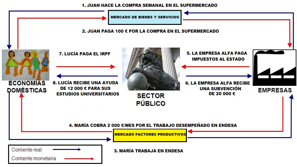 Ejemplo FCR