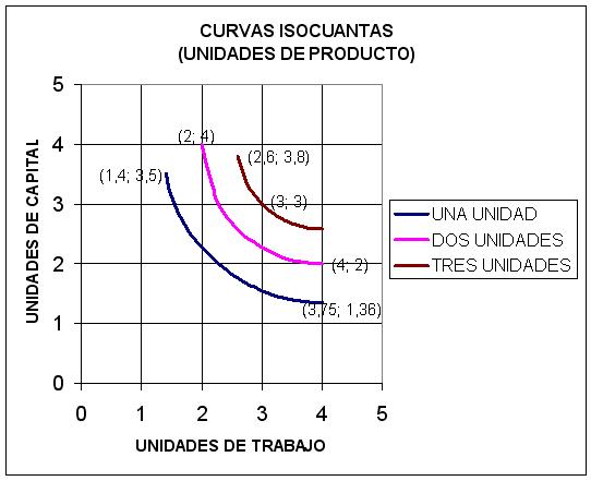 3.1. La Función De Producción A Largo Plazo | EC1 - Tema 2.1 ...